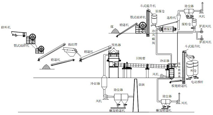 高活性白灰回轉窯工作原理