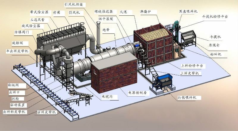 煤泥烘干機工作原理