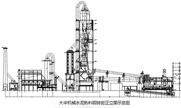 水泥熟料回轉窯原理